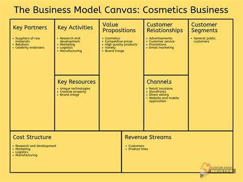 She’s clearly found the recipe for success as. . Fenty beauty business model canvas